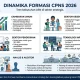 Pembukaan CPNS 2026 Dinanti, Pemerintah Siapkan Formasi dan Anggaran
