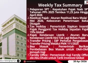 Pemerintah Bahas Tax Holiday Proyek Baterai Listrik dan Pajak Digital