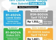 Pemerintah Pastikan Tarif Listrik PLN Tidak Naik, Warga Batam Bisa Daftar Bansos PKH dan BPNT Secara Online
