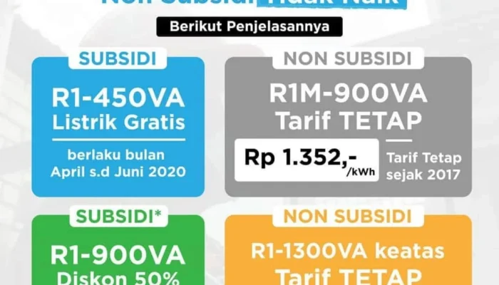 Pemerintah Pastikan Tarif Listrik PLN Tidak Naik, Warga Batam Bisa Daftar Bansos PKH dan BPNT Secara Online