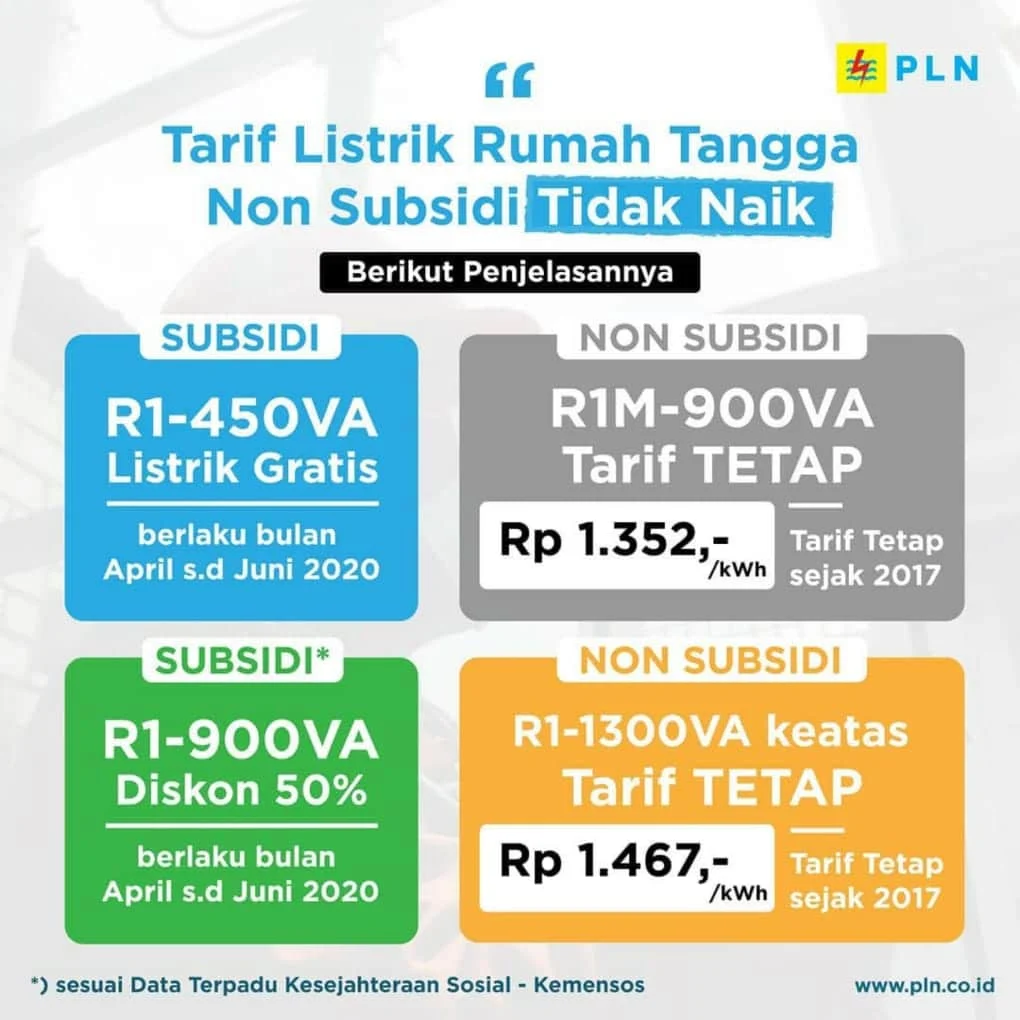 Pemerintah Pastikan Tarif Listrik PLN Tidak Naik, Warga Batam Bisa Daftar Bansos PKH dan BPNT Secara Online