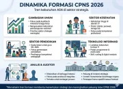 Pemerintah Persiapkan Formasi CPNS 2026, Berikut Informasi Terbaru