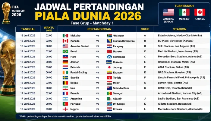Pencarian Waktu: Dari Penangkapan Predator hingga Pertandingan Piala Dunia