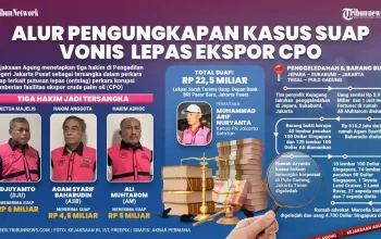 Pengacara dan Kasus Hukum: Tinjauan Terhadap Beberapa Kasus Terkini