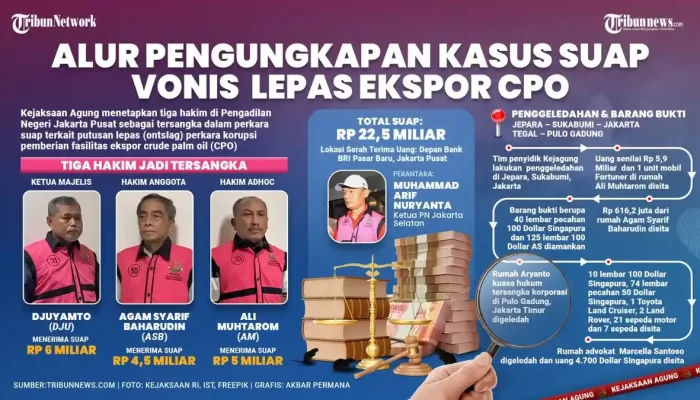 Pengacara dan Kasus Hukum: Tinjauan Terhadap Beberapa Kasus Terkini