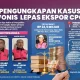 Pengacara dan Kasus Hukum: Tinjauan Terhadap Beberapa Kasus Terkini