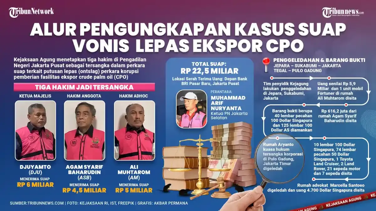 Pengacara dan Kasus Hukum: Tinjauan Terhadap Beberapa Kasus Terkini