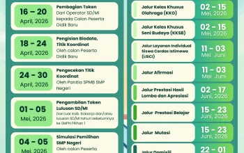 Pengumuman SPMB 2026: Informasi Lengkap dan Jadwal Terbaru