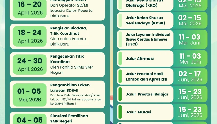 Pengumuman SPMB 2026: Informasi Lengkap dan Jadwal Terbaru