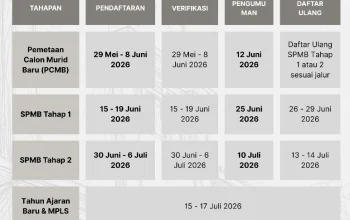 Pengumuman SPMB Jabar 2026 Tahap 2 Resmi Dibuka, Cek Hasil Seleksi dan Jadwal Daftar Ulang