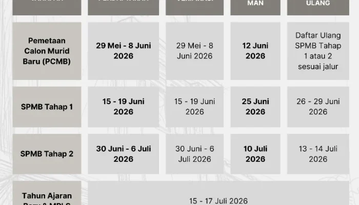 Pengumuman SPMB Jabar 2026 Tahap 2 Resmi Dibuka, Cek Hasil Seleksi dan Jadwal Daftar Ulang