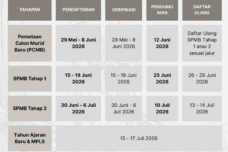 Pengumuman SPMB Jabar 2026 Tahap 2 Resmi Dibuka, Cek Hasil Seleksi dan Jadwal Daftar Ulang