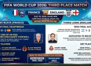 Perebutan Tempat Ketiga Piala Dunia 2026: Prancis vs Inggris, Siapa yang Akan Menang?