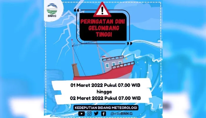 Peringatan Dini Gelombang Tinggi di Indonesia: BMKG Imbau Masyarakat Waspadai