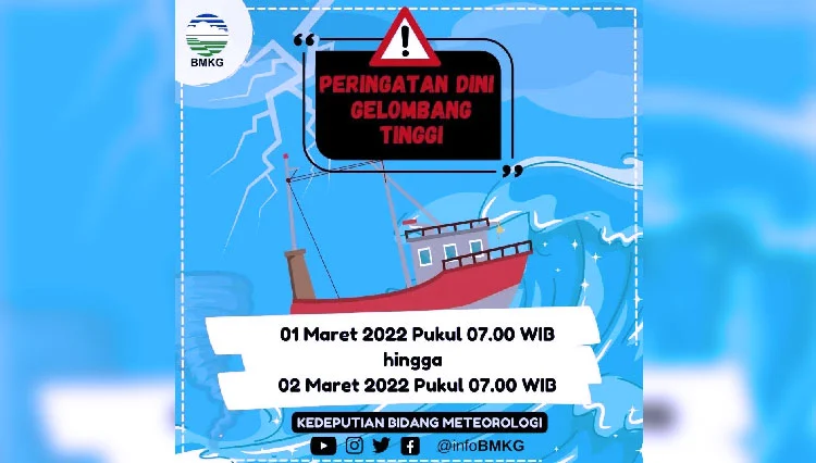 Peringatan Dini Gelombang Tinggi di Indonesia: BMKG Imbau Masyarakat Waspadai