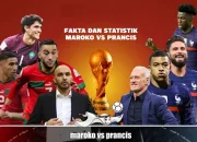 Persaingan Sengit di Piala Dunia: Prancis vs Maroko