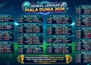 Pertandingan Piala Dunia 2026: Kontroversi dan Prediksi