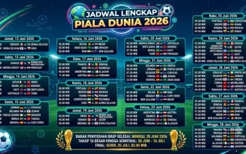 Pertandingan Piala Dunia 2026: Kontroversi dan Prediksi