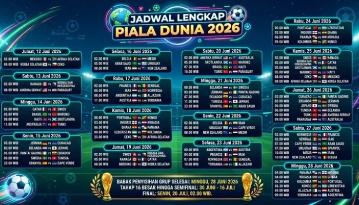 Pertandingan Piala Dunia 2026: Kontroversi dan Prediksi