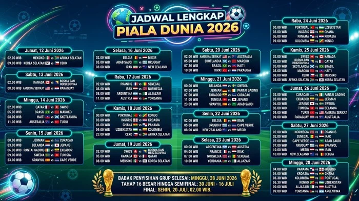 Pertandingan Piala Dunia 2026: Kontroversi dan Prediksi