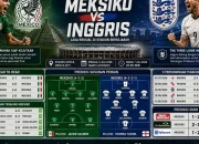 Pertandingan Sengit antara Meksiko dan Inggris di Piala Dunia 2026