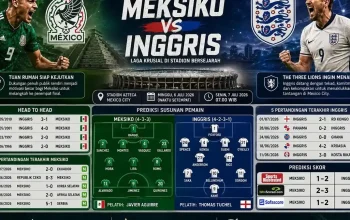 Pertandingan Sengit antara Meksiko dan Inggris di Piala Dunia 2026
