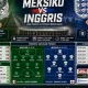 Pertandingan Sengit antara Meksiko dan Inggris di Piala Dunia 2026