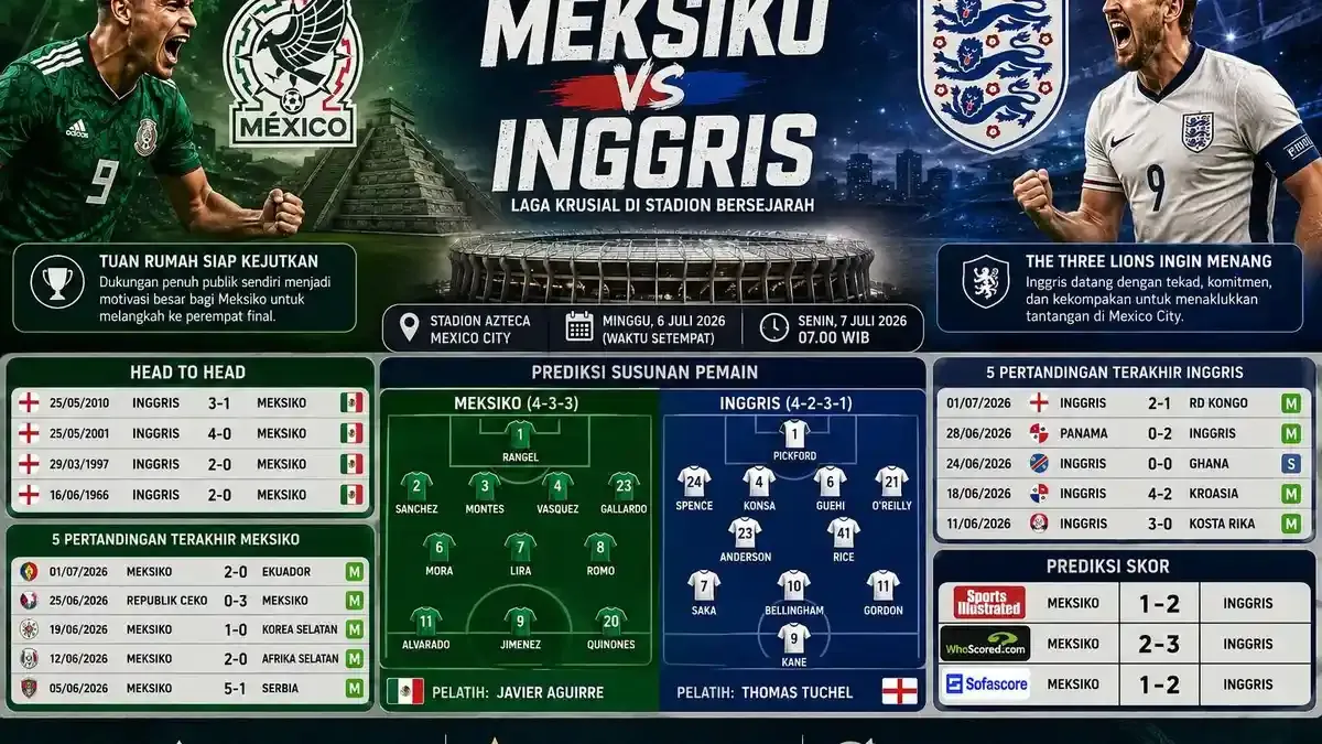 Pertandingan Sengit antara Meksiko dan Inggris di Piala Dunia 2026
