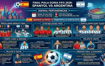 Pertarungan Sengit di Final Piala Dunia 2026: Spanyol vs Argentina