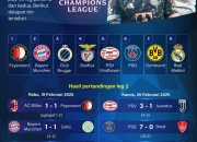 Pertarungan Sengit di Liga Champions: Celje Lolos ke Babak Selanjutnya Setelah Mengalahkan Egnatia