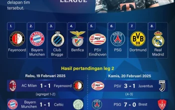 Pertarungan Sengit di Liga Champions: Celje Lolos ke Babak Selanjutnya Setelah Mengalahkan Egnatia