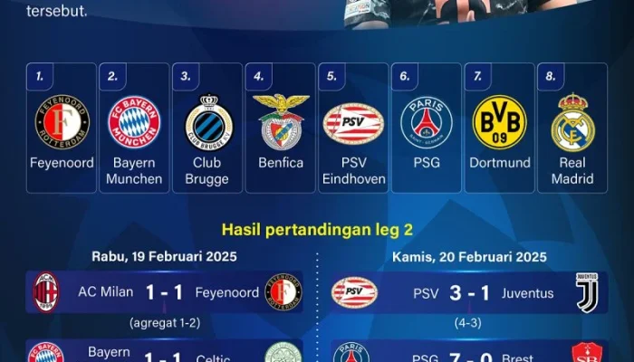 Pertarungan Sengit di Liga Champions: Celje Lolos ke Babak Selanjutnya Setelah Mengalahkan Egnatia