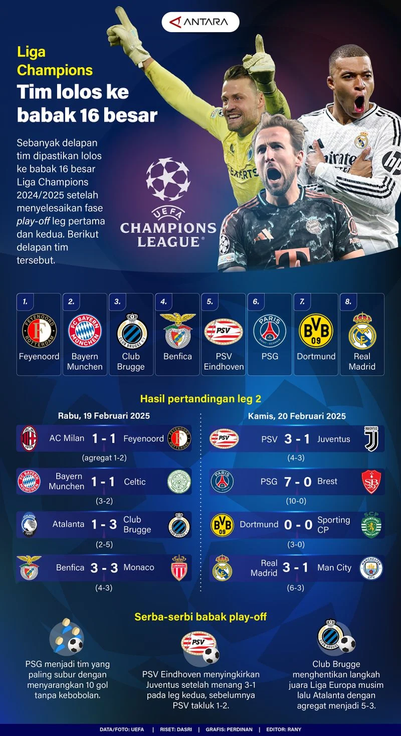 Pertarungan Sengit di Liga Champions: Celje Lolos ke Babak Selanjutnya Setelah Mengalahkan Egnatia