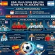 Pertarungan Sengit di Piala Dunia 2026: Spanyol vs Argentina