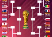 Pertarungan Sengit di Piala Dunia: Morocco dan Negara Lainnya Siap di Babak 16 Besar