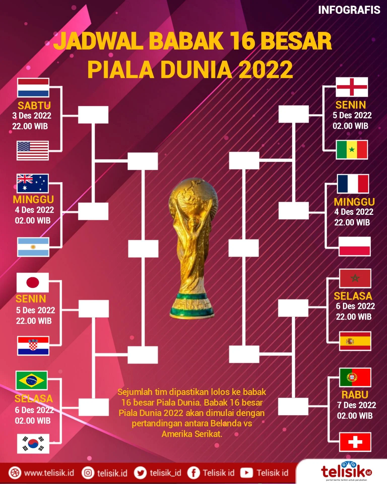 Pertarungan Sengit di Piala Dunia: Morocco dan Negara Lainnya Siap di Babak 16 Besar