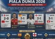 Pertarungan Sengit di Semifinal Piala Dunia: Prancis vs Spanyol