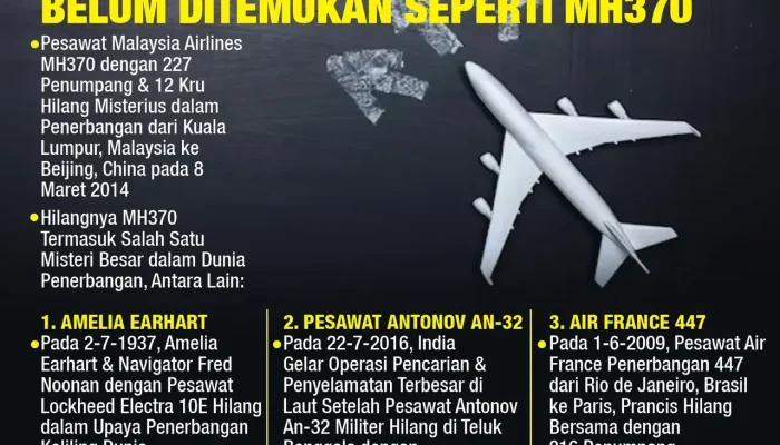Pesawat Hilang 74 Tahun Ditemukan, Apa yang Ditemukan dan Bagaimana Ini Membantu Pencarian MH370?