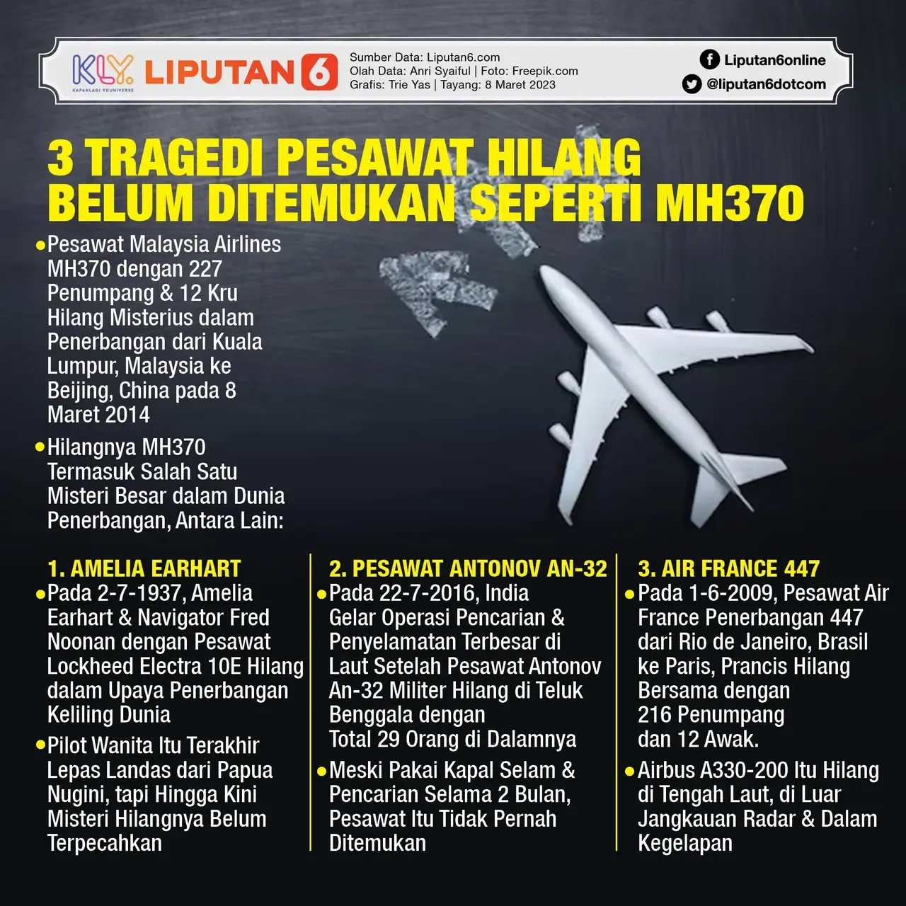 Pesawat Hilang 74 Tahun Ditemukan, Apa yang Ditemukan dan Bagaimana Ini Membantu Pencarian MH370?