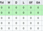 Piala AFF 2026: Klasemen Terbaru dan Hasil Pertandingan