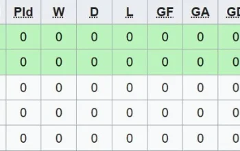 Piala AFF 2026: Klasemen Terbaru dan Hasil Pertandingan