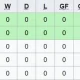 Piala AFF 2026: Klasemen Terbaru dan Hasil Pertandingan