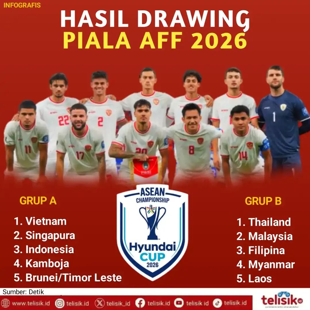 Piala AFF 2026: Malaysia dan Filipina Siap Tanding, Sementara Laos Masih Mencari Poin