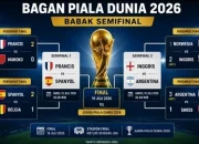 Piala Dunia 2026: Argentina dan Prancis Melangkah ke Semifinal