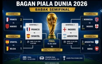 Piala Dunia 2026: Argentina dan Prancis Melangkah ke Semifinal