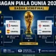Piala Dunia 2026: Argentina dan Prancis Melangkah ke Semifinal