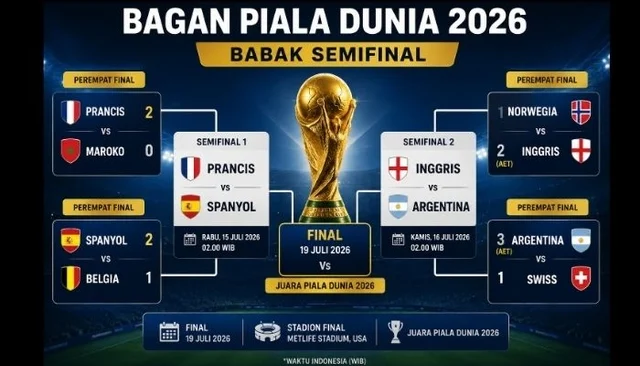 Piala Dunia 2026: Argentina dan Prancis Melangkah ke Semifinal