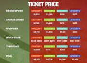 Piala Dunia 2026: Cara Mendapatkan Tiket Final dan Harga Terbaru