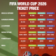 Piala Dunia 2026: Cara Mendapatkan Tiket Final dan Harga Terbaru