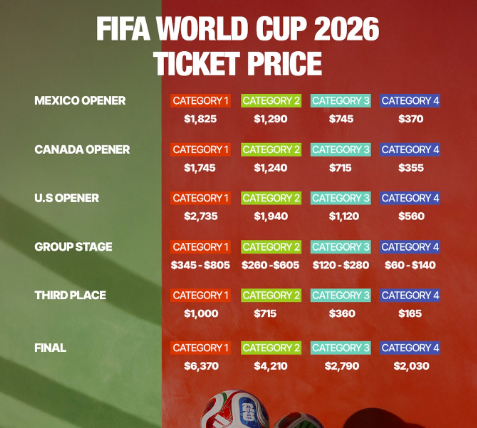 Piala Dunia 2026: Cara Mendapatkan Tiket Final dan Harga Terbaru